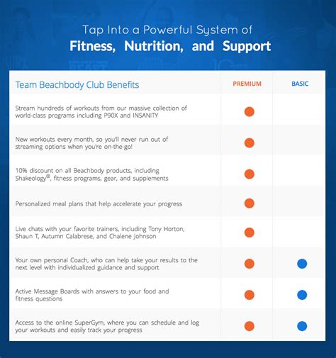 beachbody club membership cost.